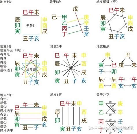 亥屬性|八字十二地支詳解——亥